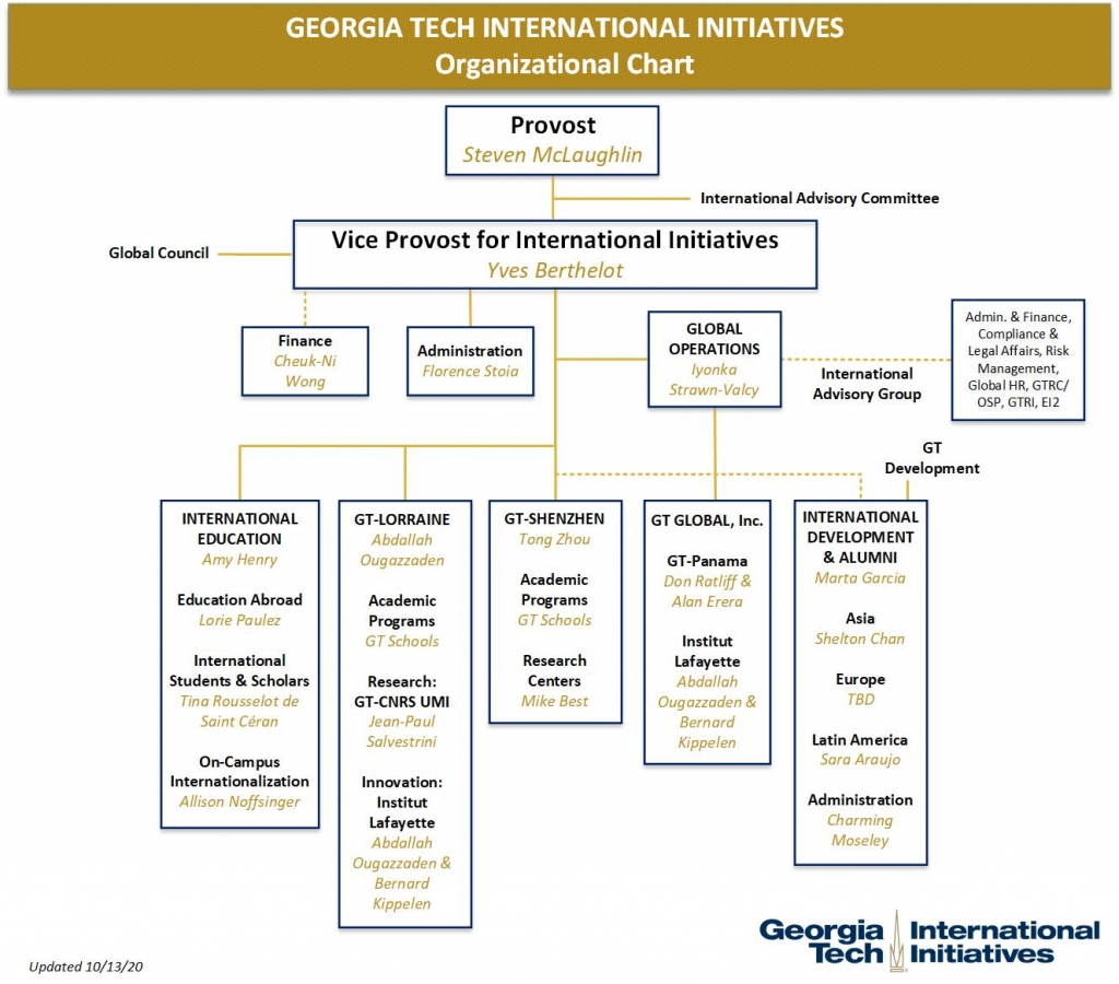 Organizational Chart Global